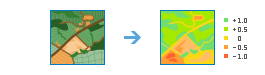 Monitor Vegetation workflow